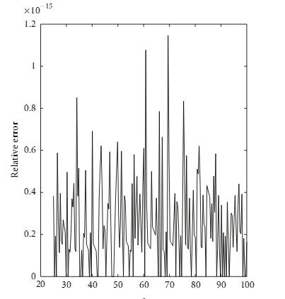 Efficient Recursive Methods for Partial Fraction Expansion of General Rational Functions