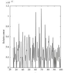 Efficient Recursive Methods for Partial Fraction Expansion of General Rational Functions