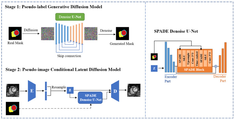 [Bioengineering] Multi-Label Conditioned Diffusion for Cardiac MR Image Augmentation and Segmentation