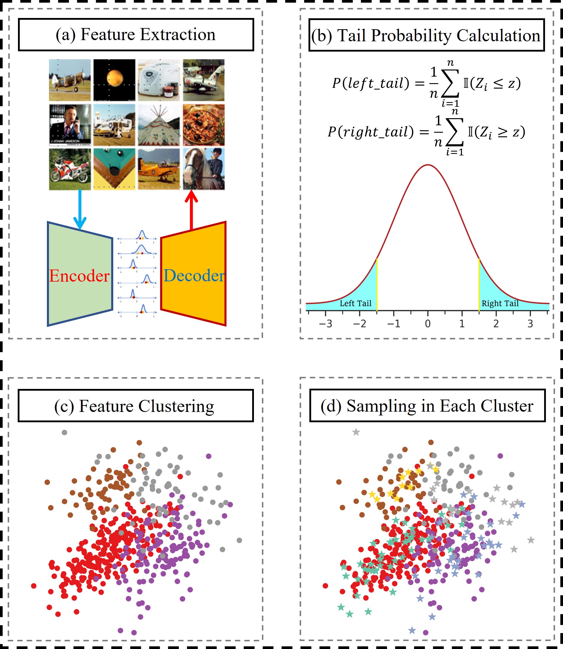 knowledge-based-systems-deep-active-learning-models-for-imbalanced