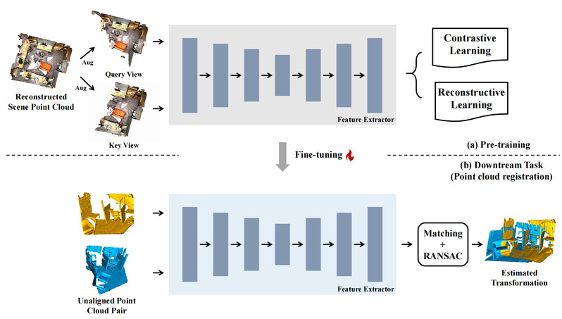 [​IEEE RA Letters] Exploring Self-supervised Learning for 3D Point Cloud Registration