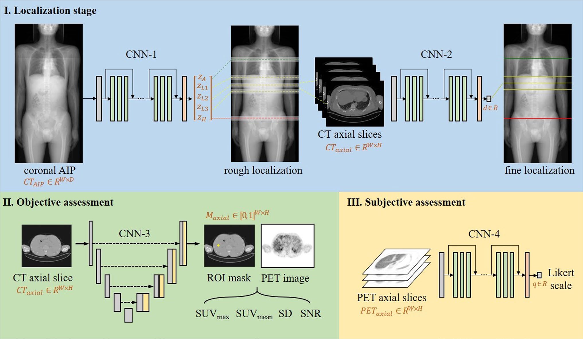  EJNMMI An Artificial Intelligence driven Image Quality Assessment 