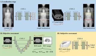 [EJNMMI] An artificial intelligence-driven image quality assessment system for whole-body [18F]FDG PET/CT