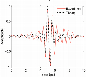 Wideband dispersion reversal of Lamb waves