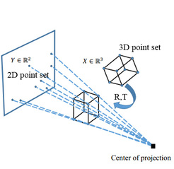 2D-3D Point Set Registration Based on Global Rotation Search