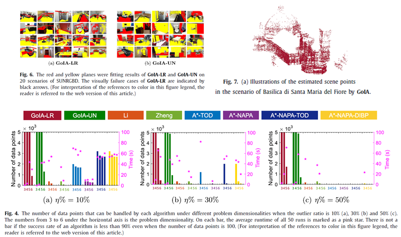 [Pattern Recognition] Practical globally optimal consensus maximization by Branch-and-bound based on interval arithmetic
