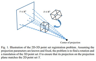 2D-3D Point Set Registration Based on Global Rotation Search