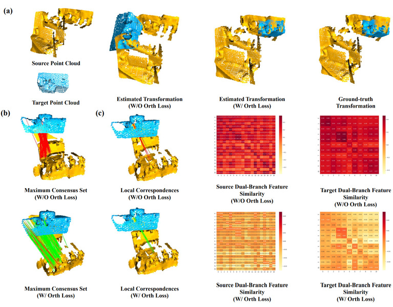 [IEEE TAI] Boosting 3D Point Cloud Registration by Orthogonal Self-ensemble Learning