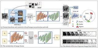 [Information Fusion] Rethinking multi-exposure image fusion with extreme and diverse exposure levels: A robust framework based on Fourier transform and contrastive learning